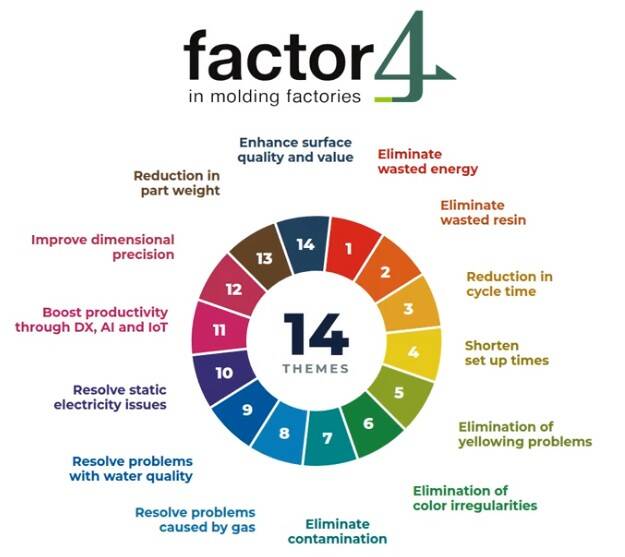 factor4 14 sol