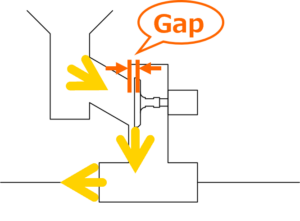 push damp gap